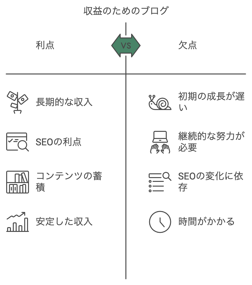 ブログの比較表