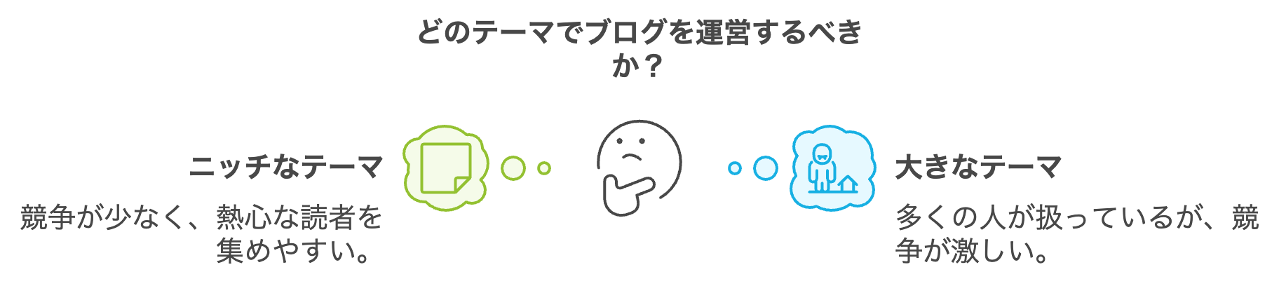 どんなブログ記事がよいのか